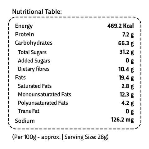 True Elements Panchmeva Trail Mix 400gm