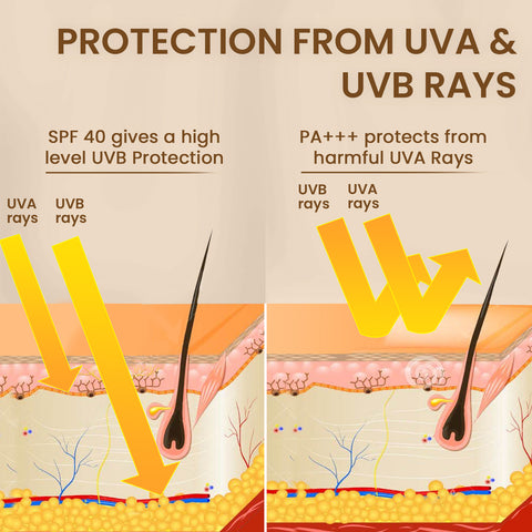 The Skin Story Sunscreen Mousse SPF 30 |Whipped Mousse Texture| Broad Spectrum| Light weight & Non Sticky | UVA & UVB Protection | 40g