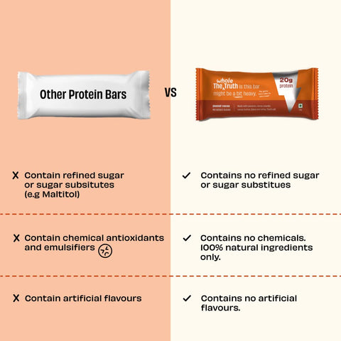 The Whole Truth - High Protein Peanut Cocoa 20g Protein Bar - Pack of 5 x 67g each - No Added Sugar - No Preservatives - No Artificial Flavours - All Natural