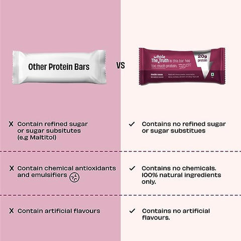 The Whole Truth - High Protein Double Cocoa 20g Protein Bar - Pack of 5 x 67g each - No Added Sugar - No Preservatives - No Artificial Flavours - All Natural