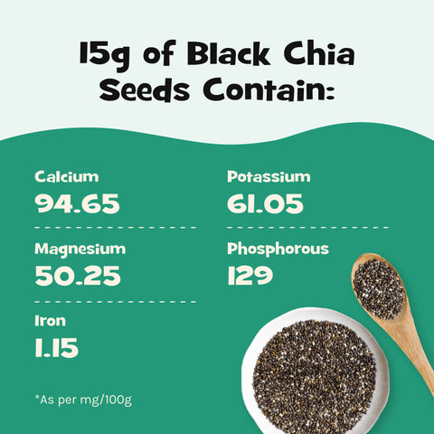 Nourish You Raw Black Chia Seeds , Rich in Antioxidants  , Omega- 3 -150g