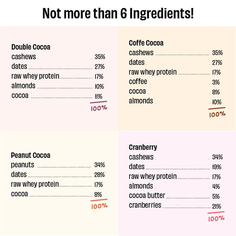 The Whole Truth - Protein Bar Minis - The Everyone Party - for Healthy Snacking