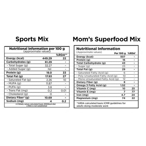 Nutty Gritties Mixed Dry Fruits, Mom's Superfood Mix + Sports Mix Combo - 400g (2 Pack of 200g each)