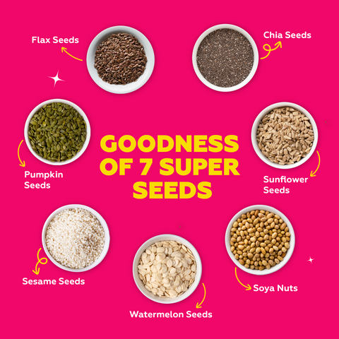 Yogabar 7-in-1 Seeds Mix