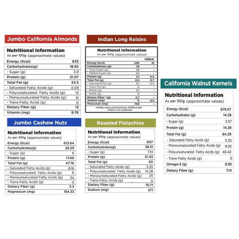 Nutty Gritties Mixed Daily Needs Nuts Dry Fruits - Almonds, Walnuts Kernels, Cashews, Roasted Salted Pistachios and Raisins Combo - 1Kg (5 Pack of 200g each)