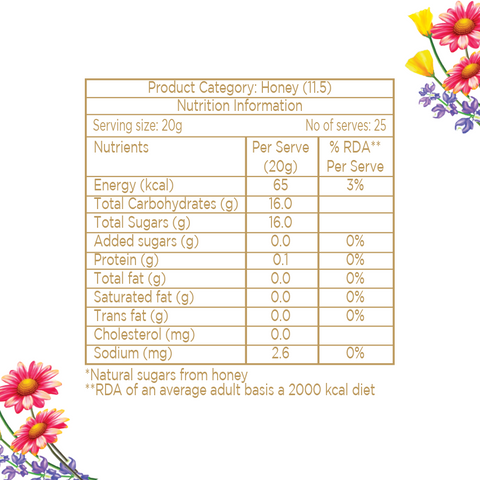 Eatopia 100% Pure Natural Honey Forest Flower Multifloral Honey | No added Sugar | No Chemicals