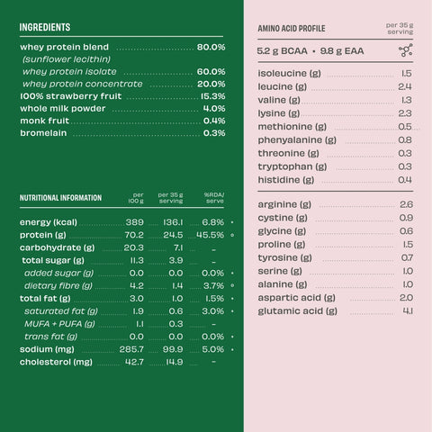 The Whole Truth Whey Protein Isolate+Concentrate Strawberry Shake 1 kg (2.2 lbs) 24g Protein/Scoop 5.2g BCAA 100% Authentic Whey, Real Strawberries & No Added Flavours Clean, Light & Easy to Digest | Vegetarian