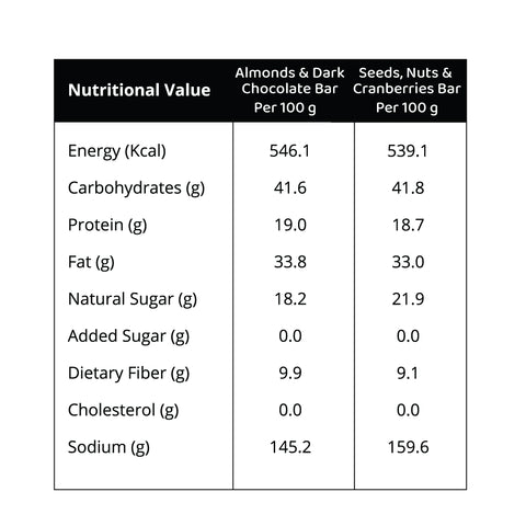 FiT Nutrition Energy Bar | Combo Pack | Almonds (73%) & Dark Chocolate + Cranberries (70%) & Nuts | No Added Sugar | 140g (35g X 4)