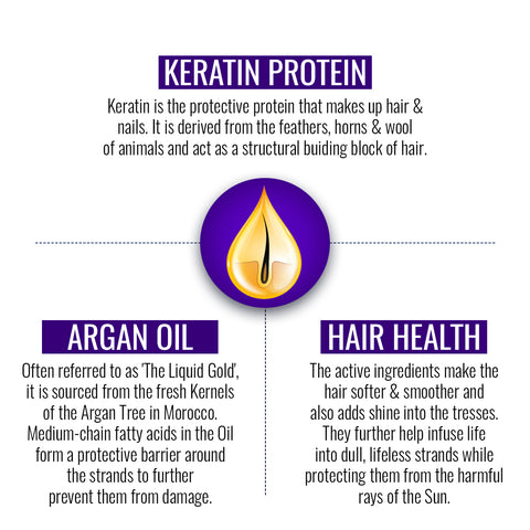 St.Botanica Pro Keratin & Argan Oil Smooth Therapy Hair Serum - For Soft, Smooth & Shiny Hair, 120ml