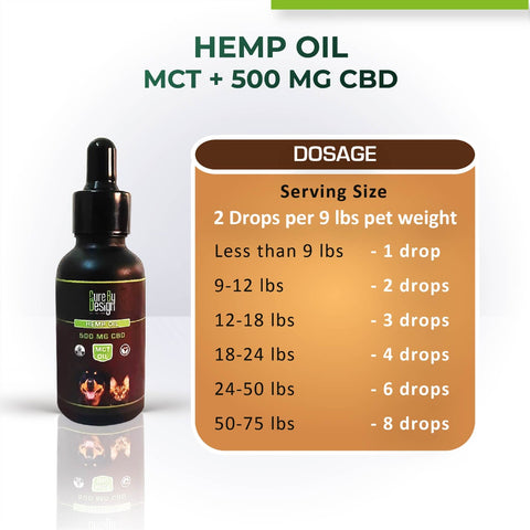 Cure By Design Hemp Oil with 500mg CBD (MCT) 30ml