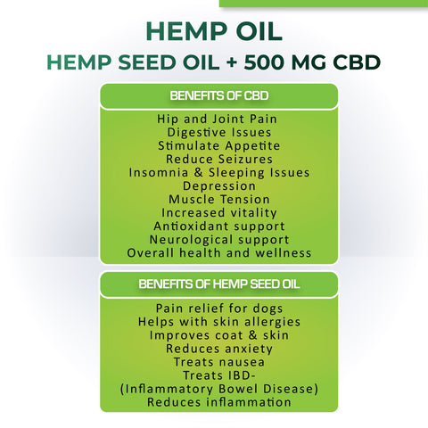 Cure By Design Hemp Oil with 500gm CBD 30ml