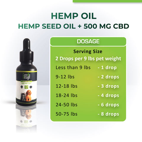 Cure By Design Hemp Oil with 500gm CBD 30ml