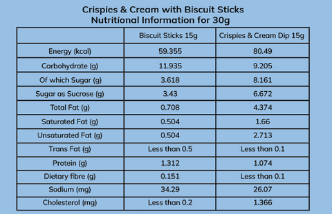 Snackible Dipsters Crispies & Cream Dip with Biscuit Sticks (Pack of 12) | 30g each