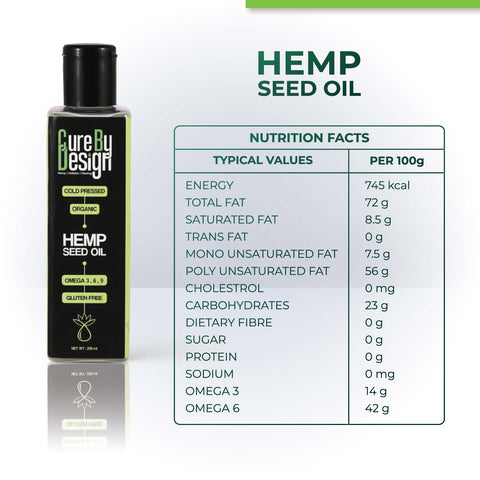 Cure By Design Hemp Seed Oil