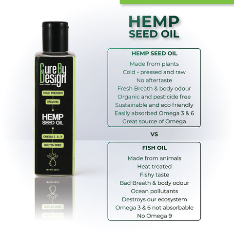 Cure By Design Hemp Seed Oil