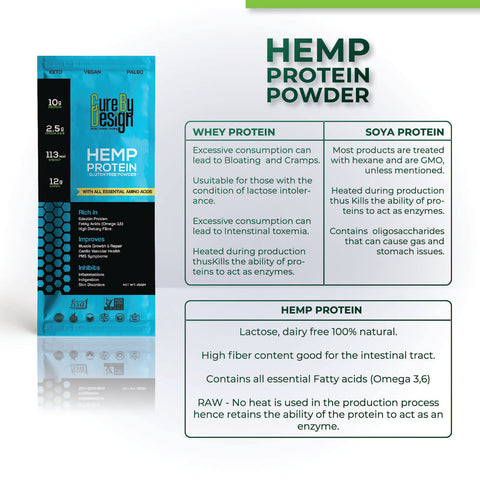 Cure By Design Hemp Protein Powder