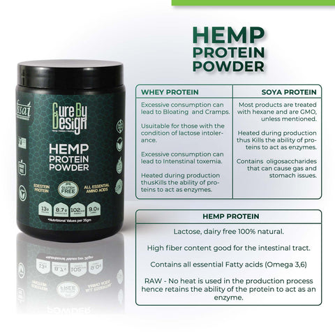 Cure By Design Hemp Protein